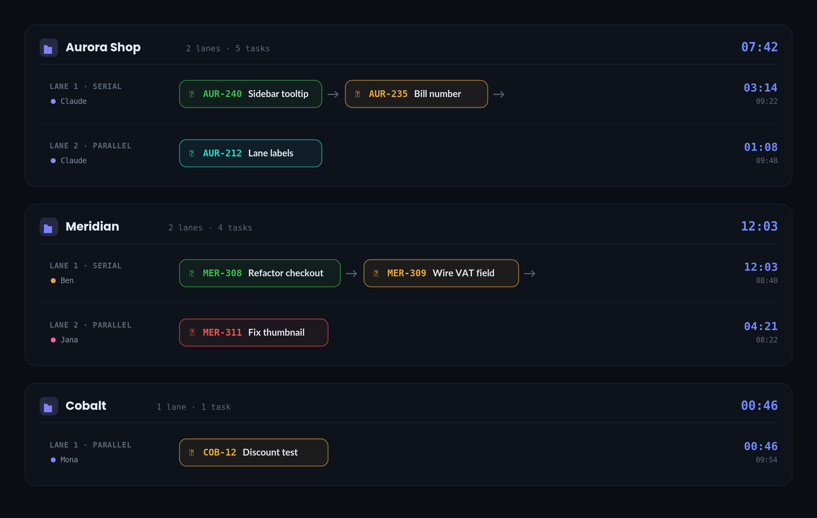 Sightdeck AI Running-Tasks board: three projects stacked, each with serial and parallel lanes of status-coloured task pills