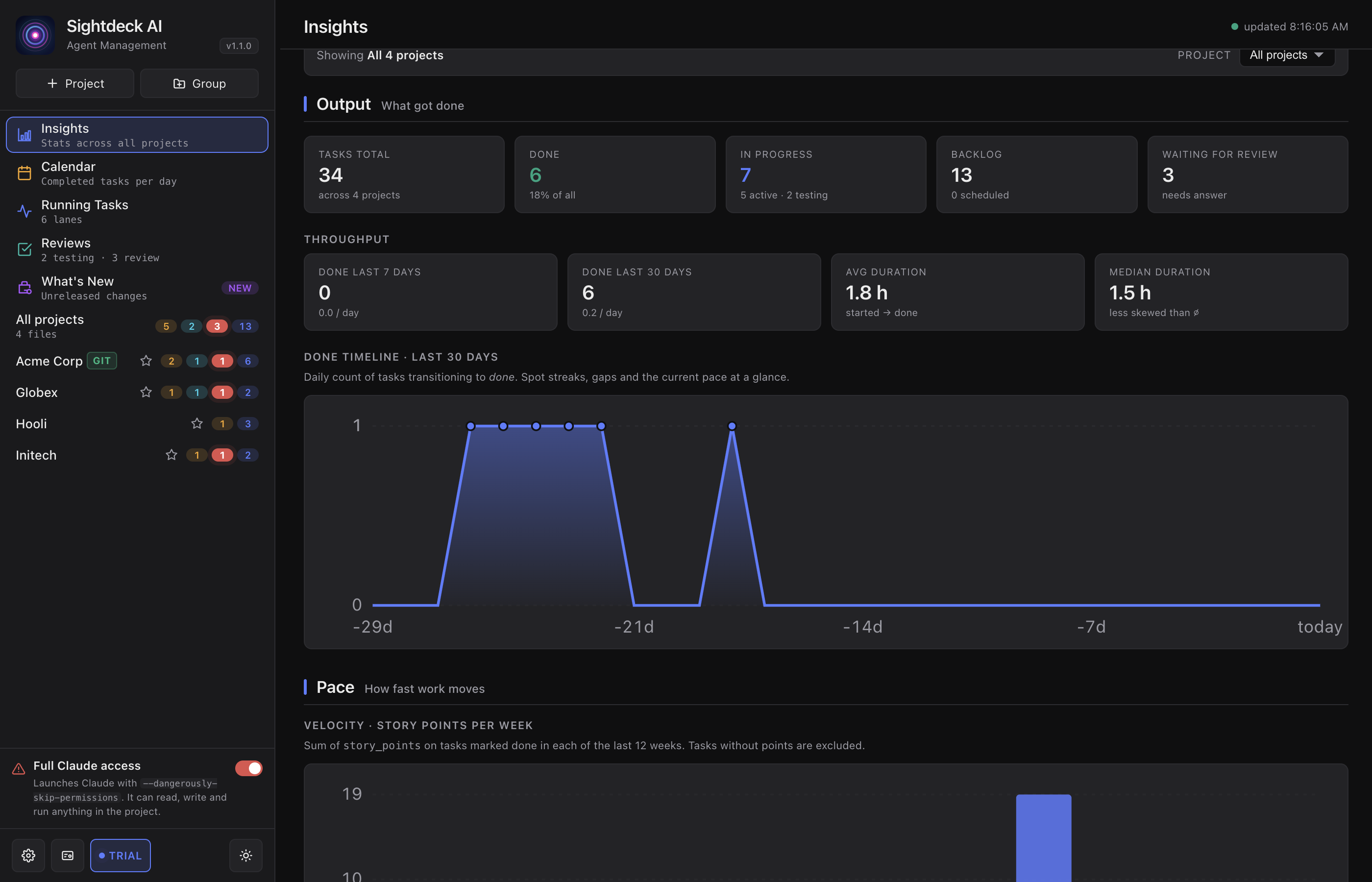 Sightdeck AI Insights view with status cards and aged-tasks table, scoped to All projects