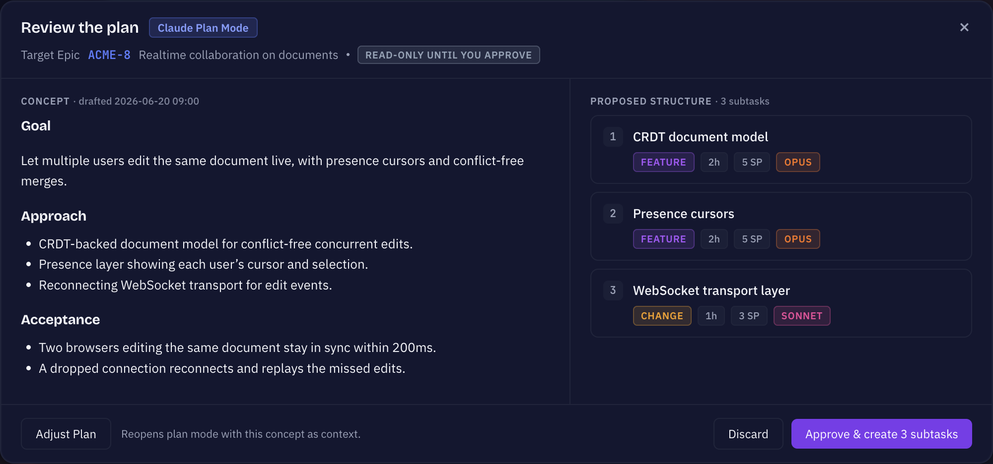 Sightdeck AI concept-review modal — the drafted concept on the left, the proposed subtasks with Type, estimate, Story Points and model on the right, and Approve & create / Discard actions