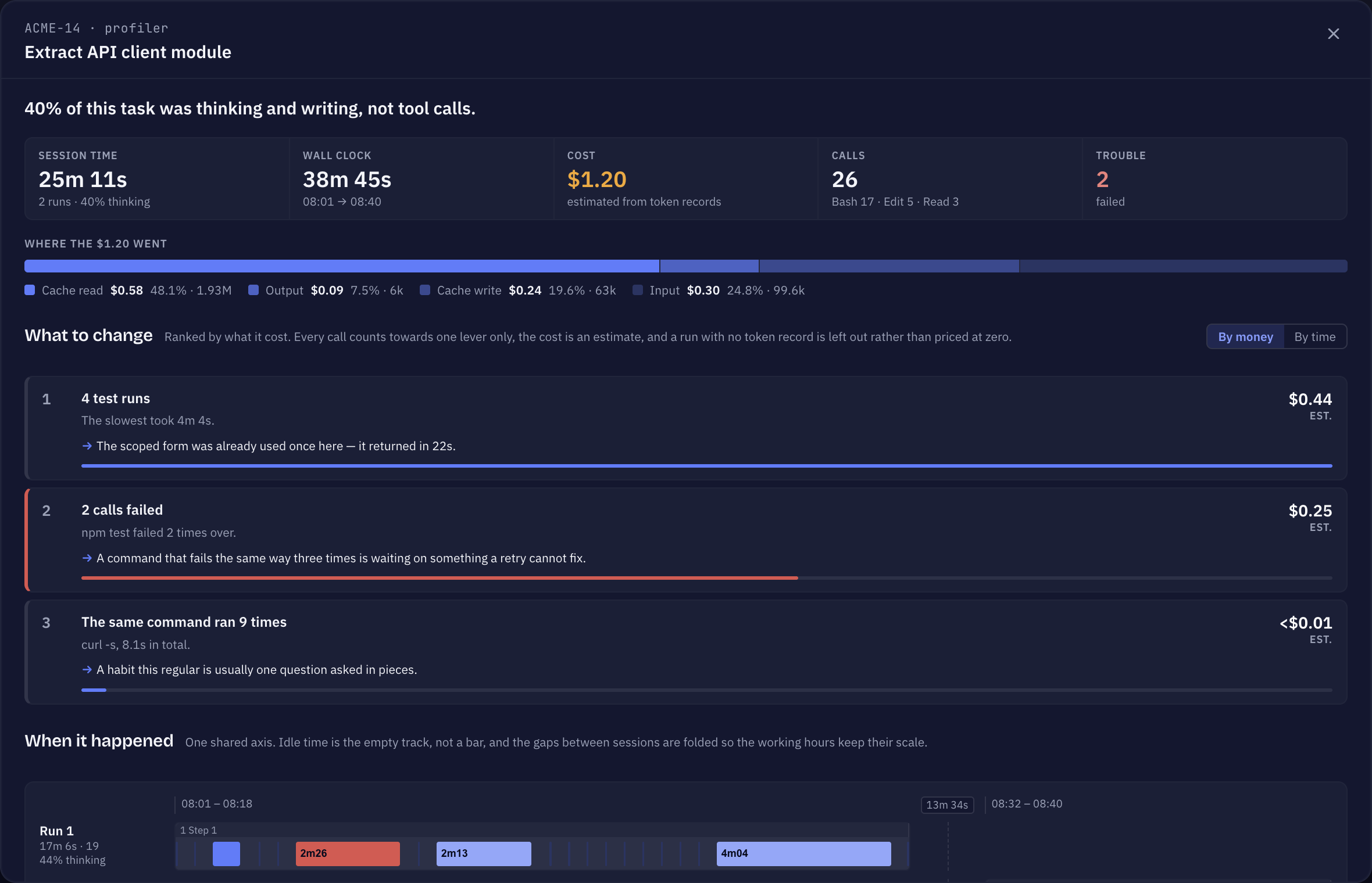 Sightdeck AI Profiler for a task: headline numbers, a timeline of tool calls across runs, the cost split and a ranked list of what to change