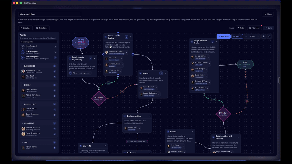 Workflow editor: agents dragged onto steps from Requirements Engineering to Implementation, Review and Target Persona Review, with If branches and a loop back on failed tests